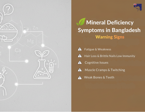 Mineral Deficiency Symptoms in Bangladesh – Warning Signs