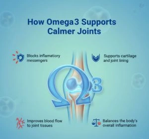 How Omega-3 reduces inflammation in your joints